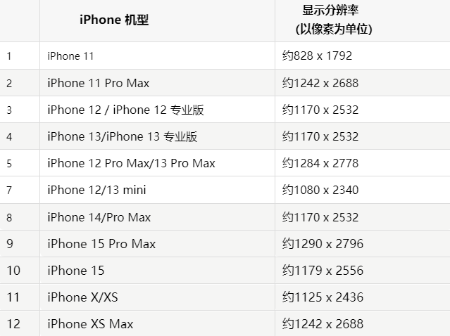 苹高安果维修分享iPhone主屏幕壁纸显得模糊怎么办