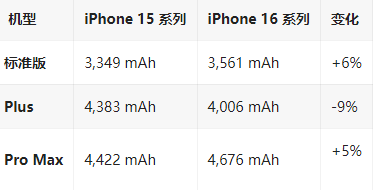 高安苹果16维修分享iPhone16/Pro系列机模再曝光