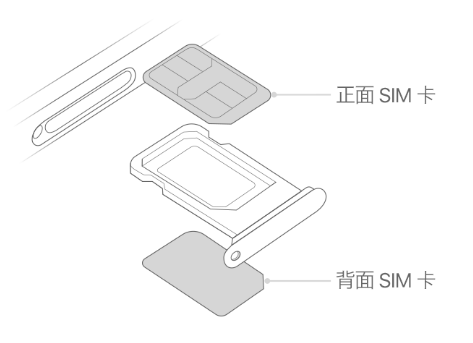 高安苹果15维修分享iPhone15出现'无SIM卡'怎么办 