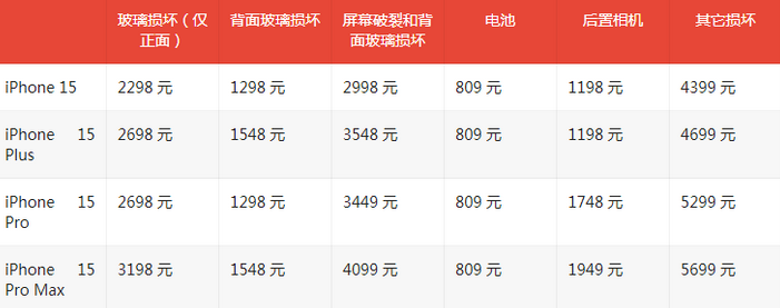 高安苹果15维修站中心分享修iPhone15划算吗