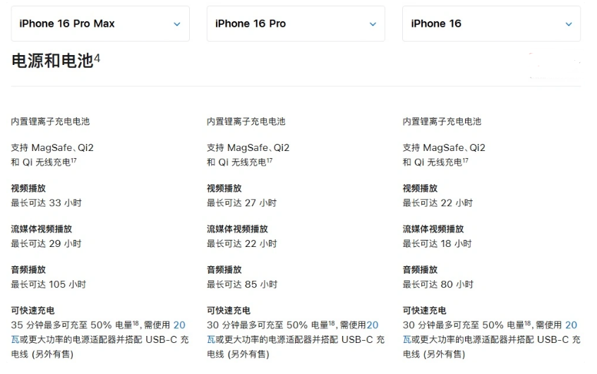 高安苹果手机维修分享 iPhone 16 目前实测充电峰值功率不超过 39W 